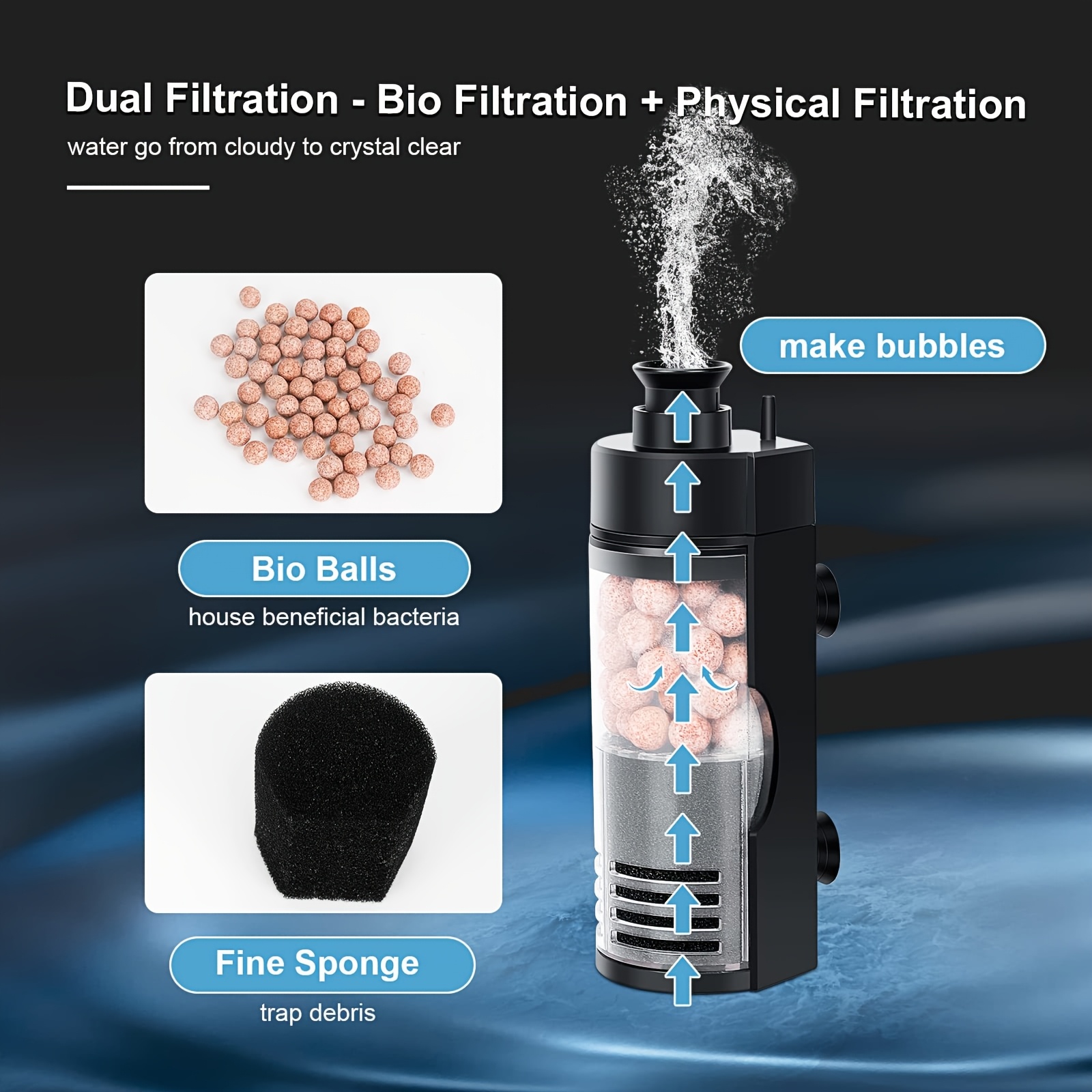 Compact Wall-Mounted Bio Spong - огляд і ціна Reef Tank Filter